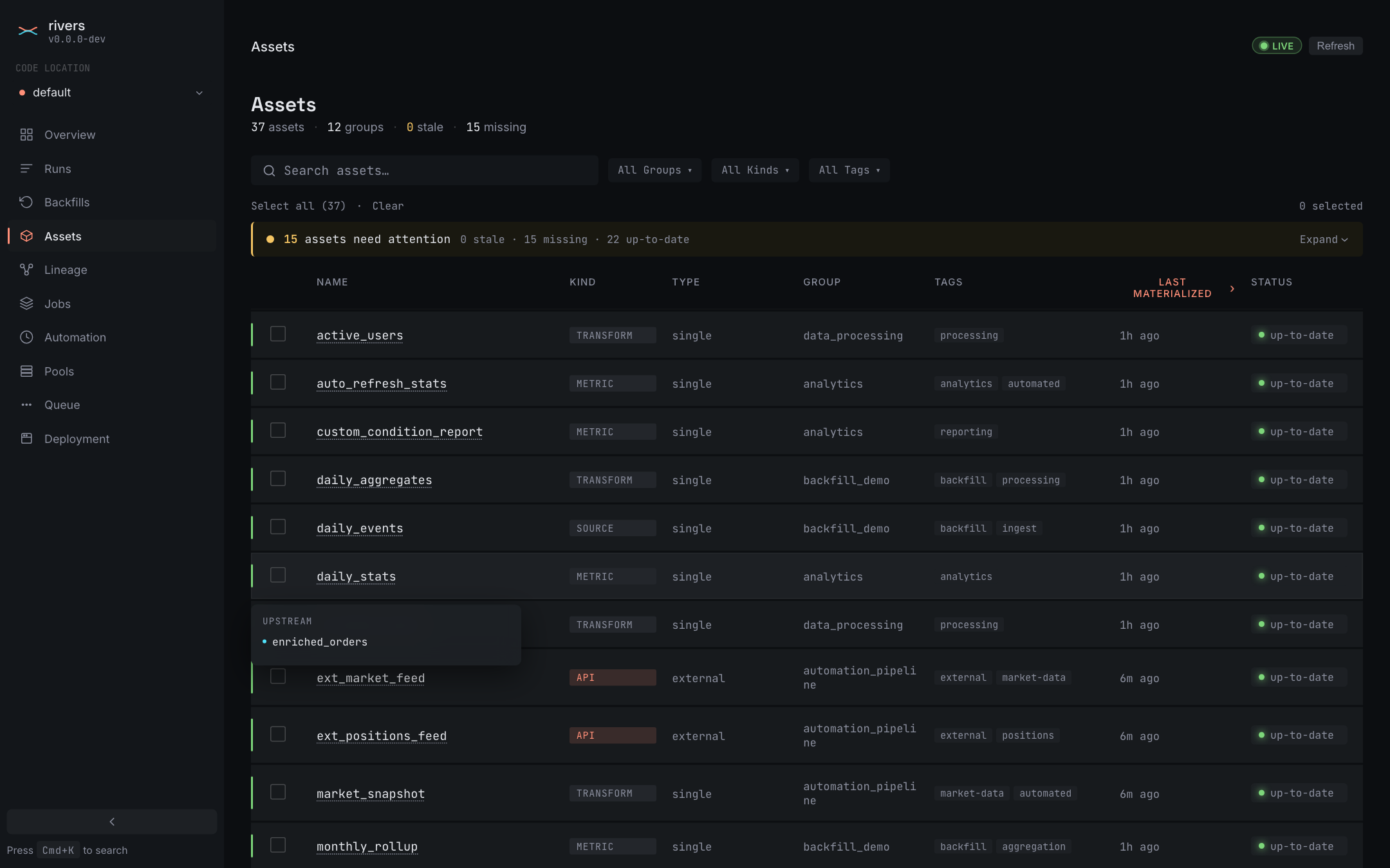 The rivers web UI, Assets page