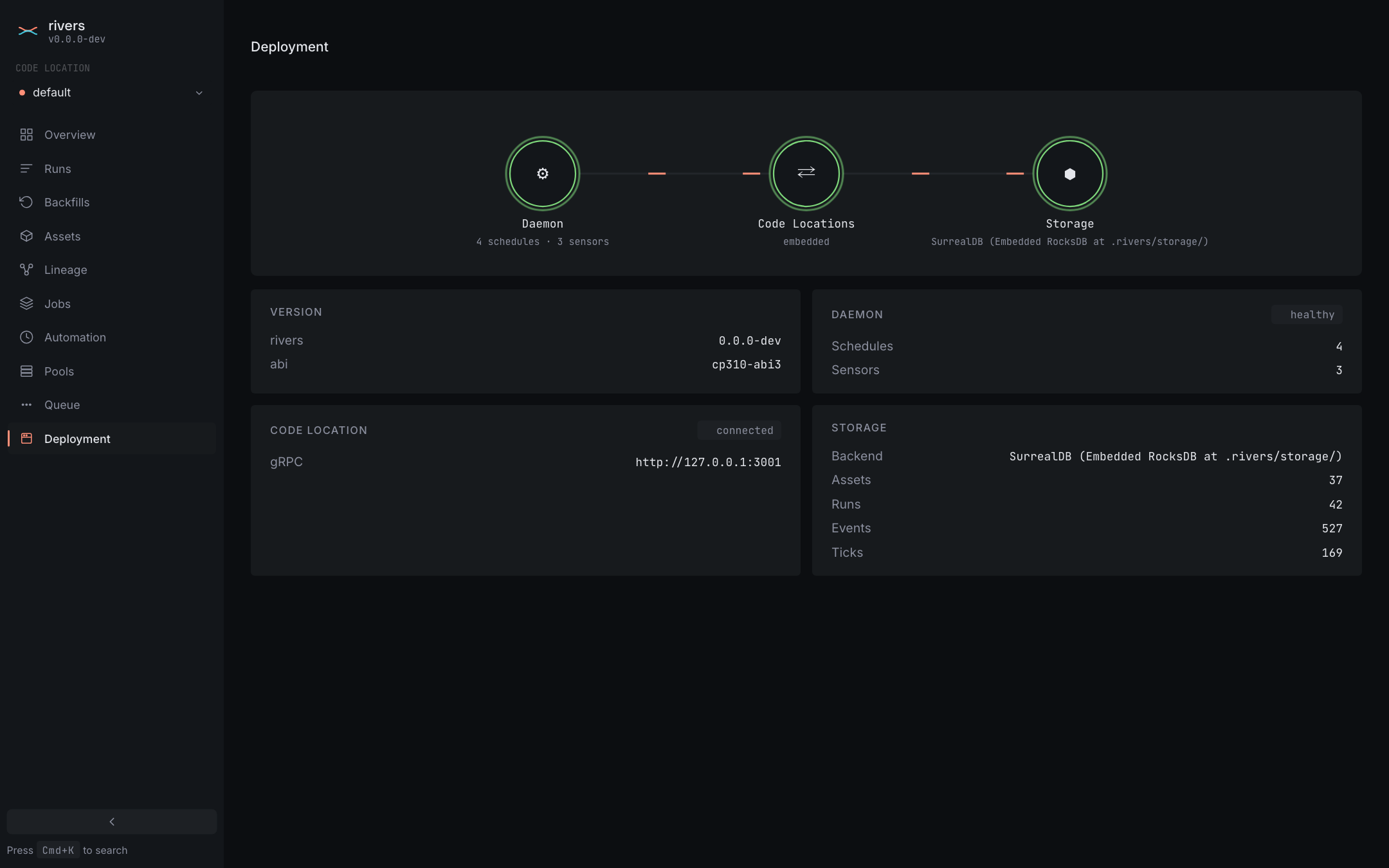 The rivers web UI, Deployment page