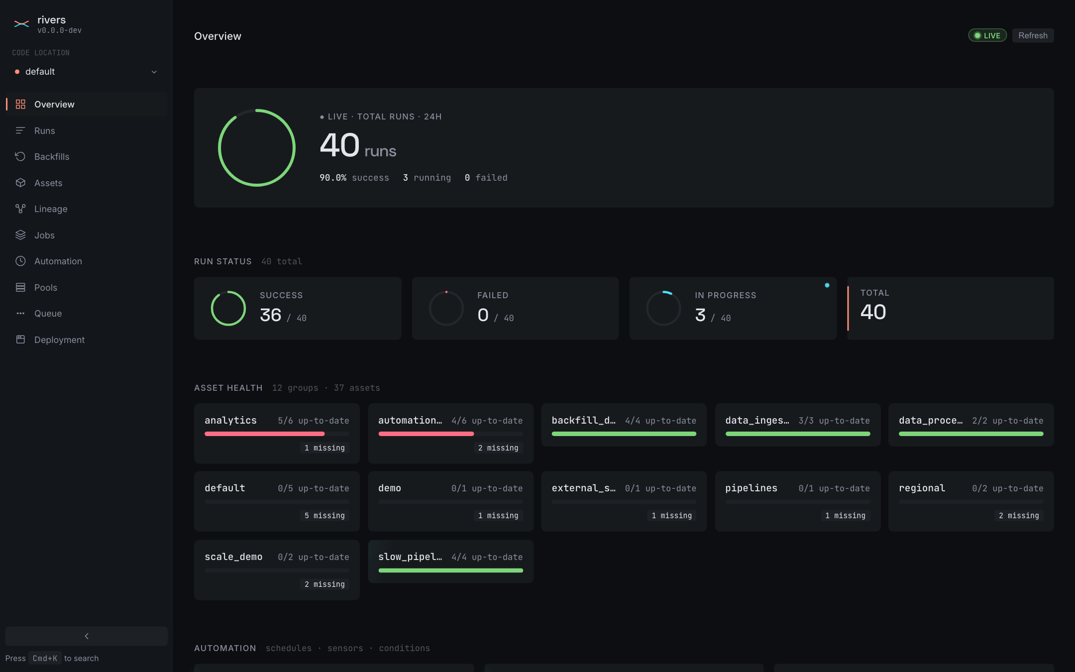 The rivers web UI, Overview page